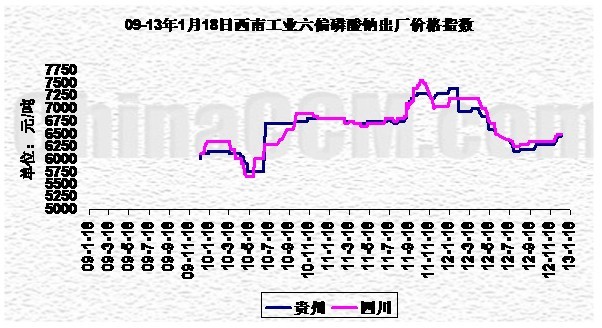09-13118ϵҵ<b>ƫ</b>۸