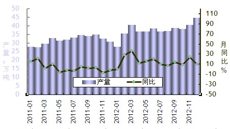 201212Ͻͼ
