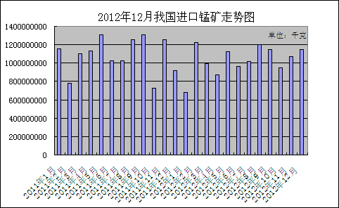 201212ҹ̿ͼ