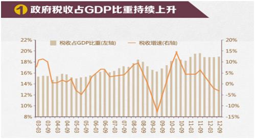 人口转变与经济发展_人口转变如何影响 十二五 时期的经济发展(3)