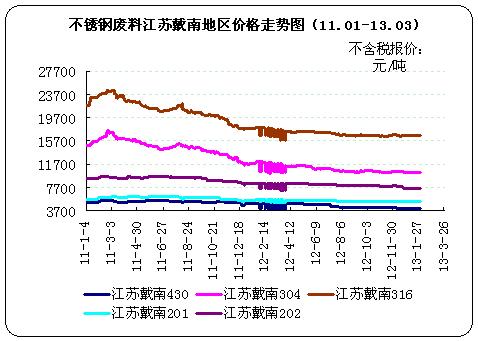 四月不锈钢无缝管市场报价仍低位-中华商务网