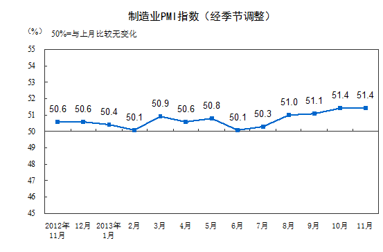 PMI