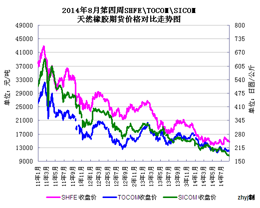 期货大佬爆仓后都死了