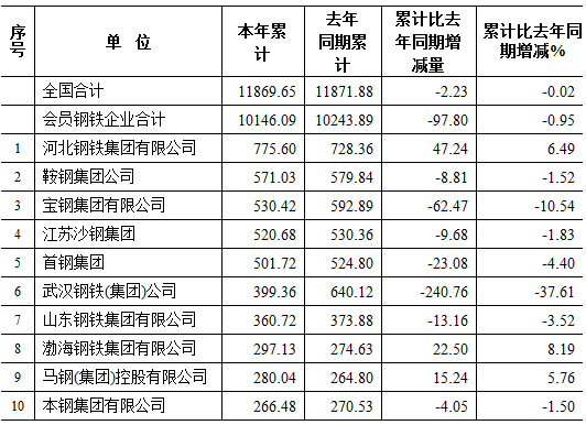 钢铁:2015年1-2月中国钢铁工业生产情况分析-