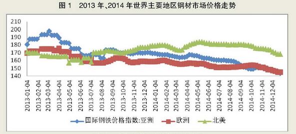 钢银网运营模式,钢银网运营模式分析